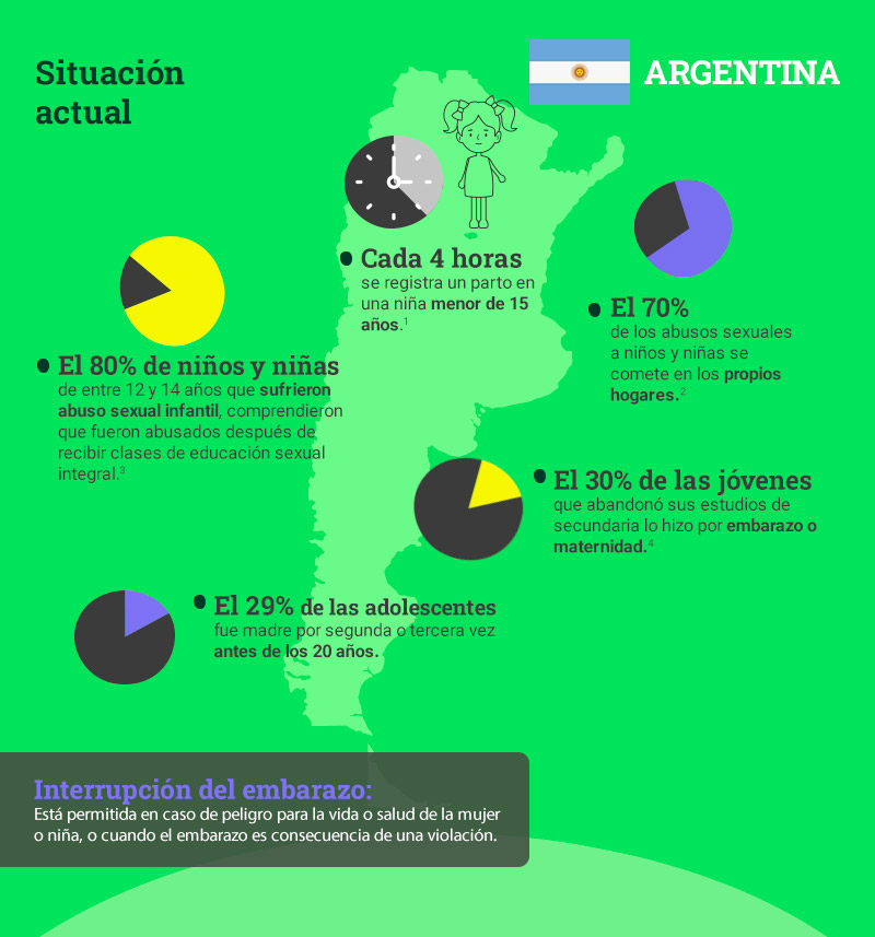 Infografía