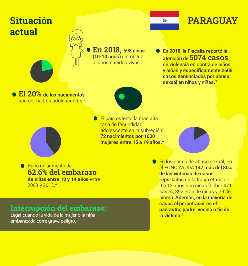 Situación en Paraguay